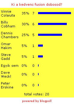 Poll Results 2008-02